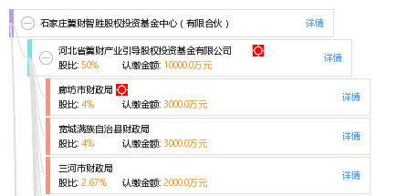 石家庄冀财智胜股权投资基金中心(有限合伙)